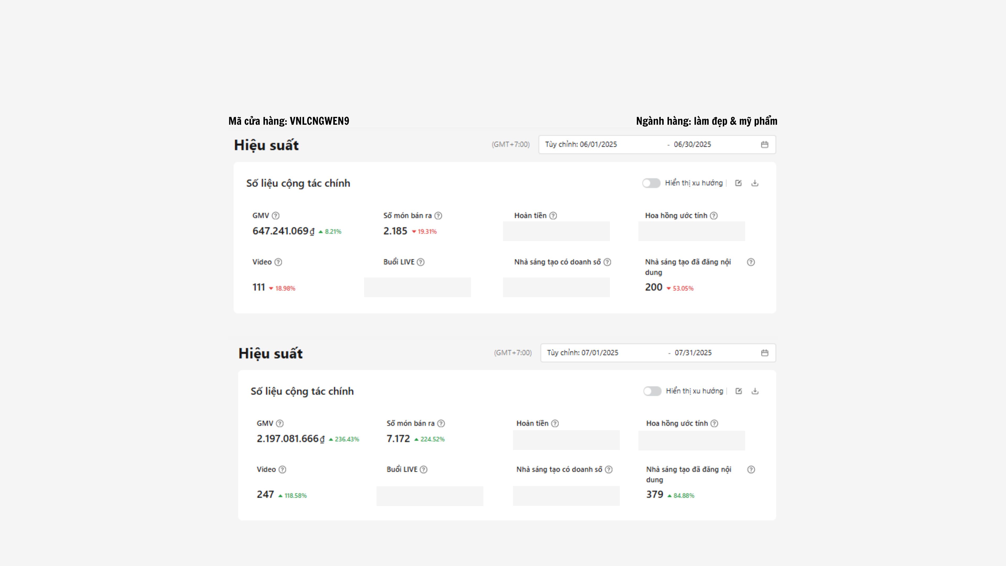 Case Study Beauty NMV